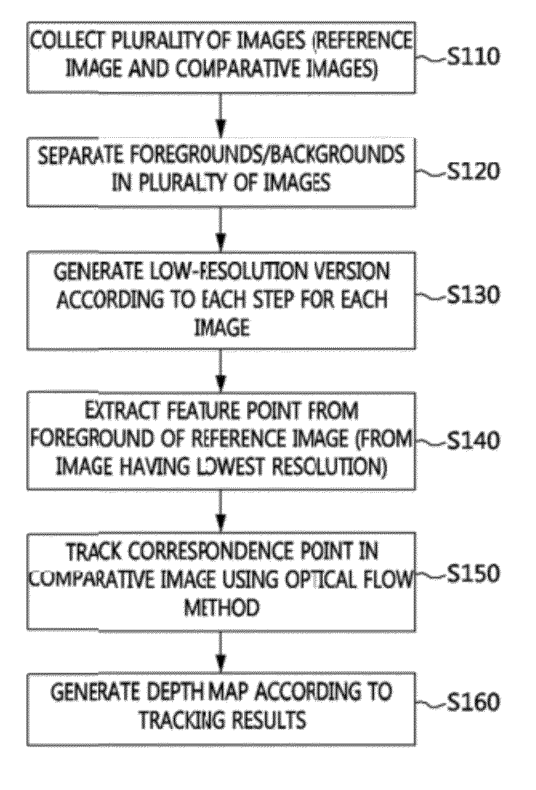 Method and apparatus for feature-based stereo matching