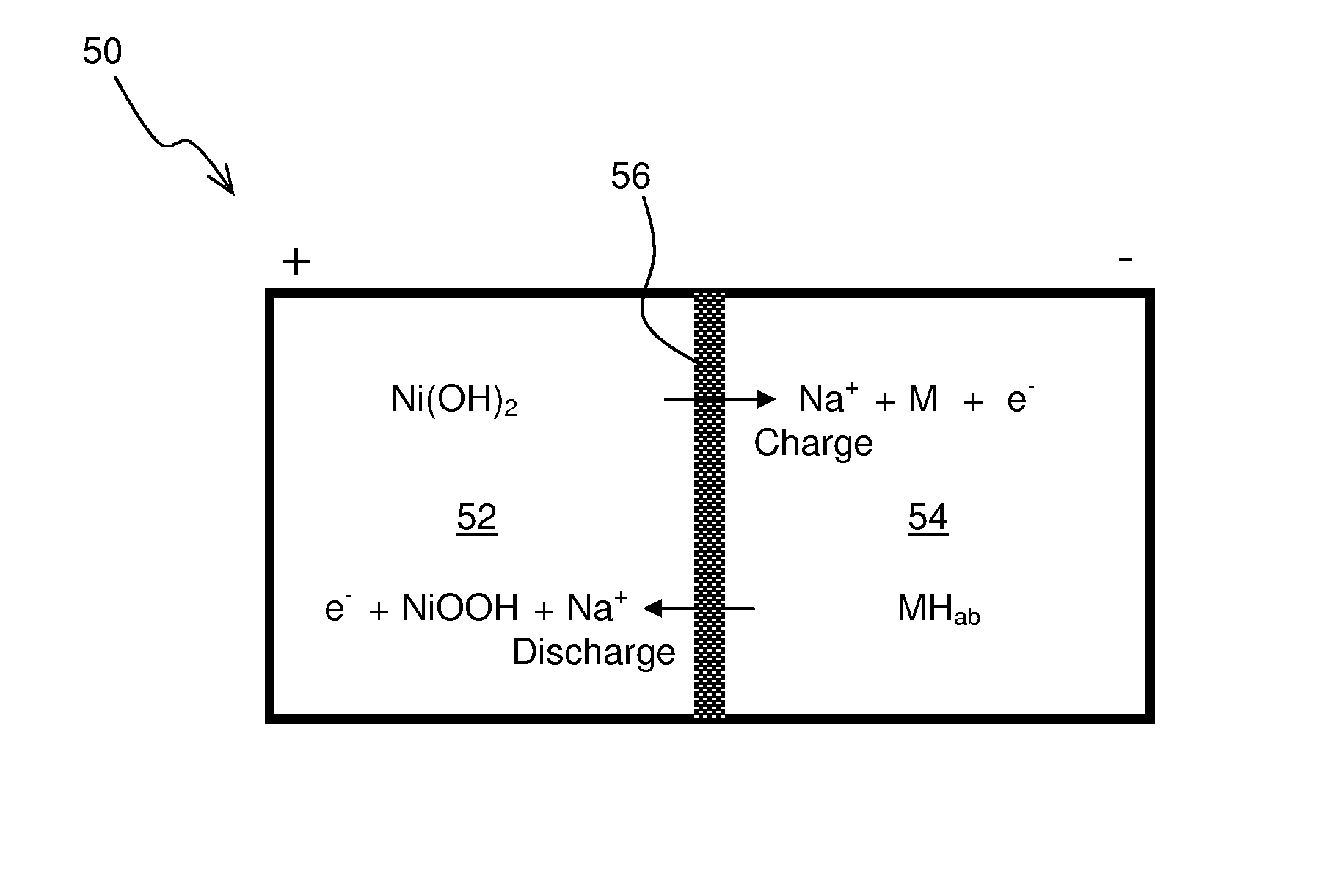Nickel-Metal Hydride Battery Using Alkali Ion Conducting Separator