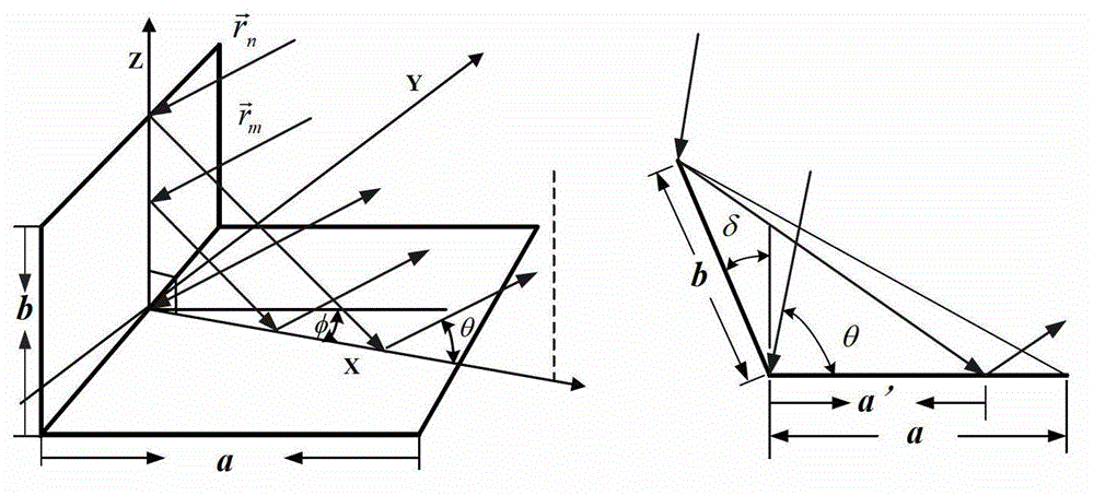 Geometric structure based complex target SAR image simulation method