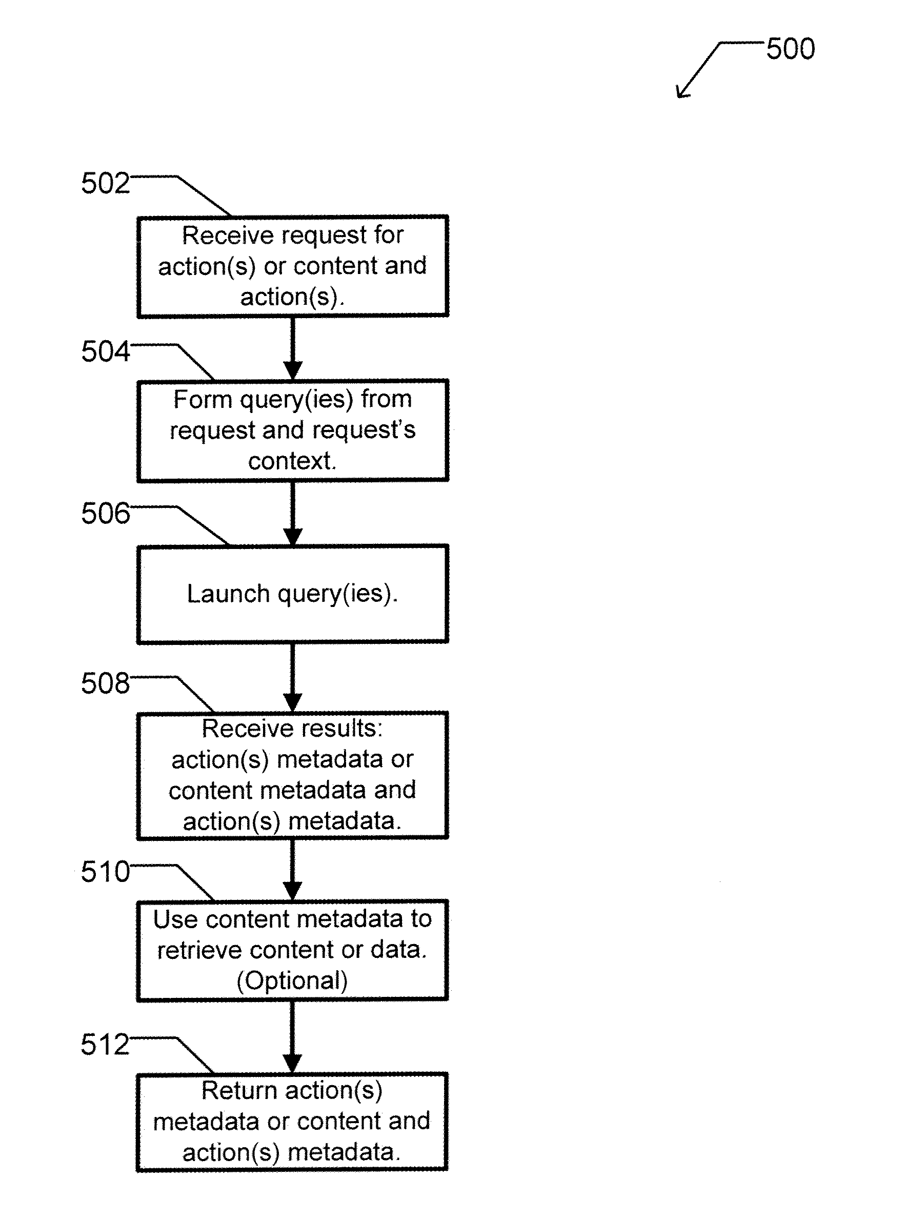 Apparatus and method for dynamically selecting componentized executable instructions at run time