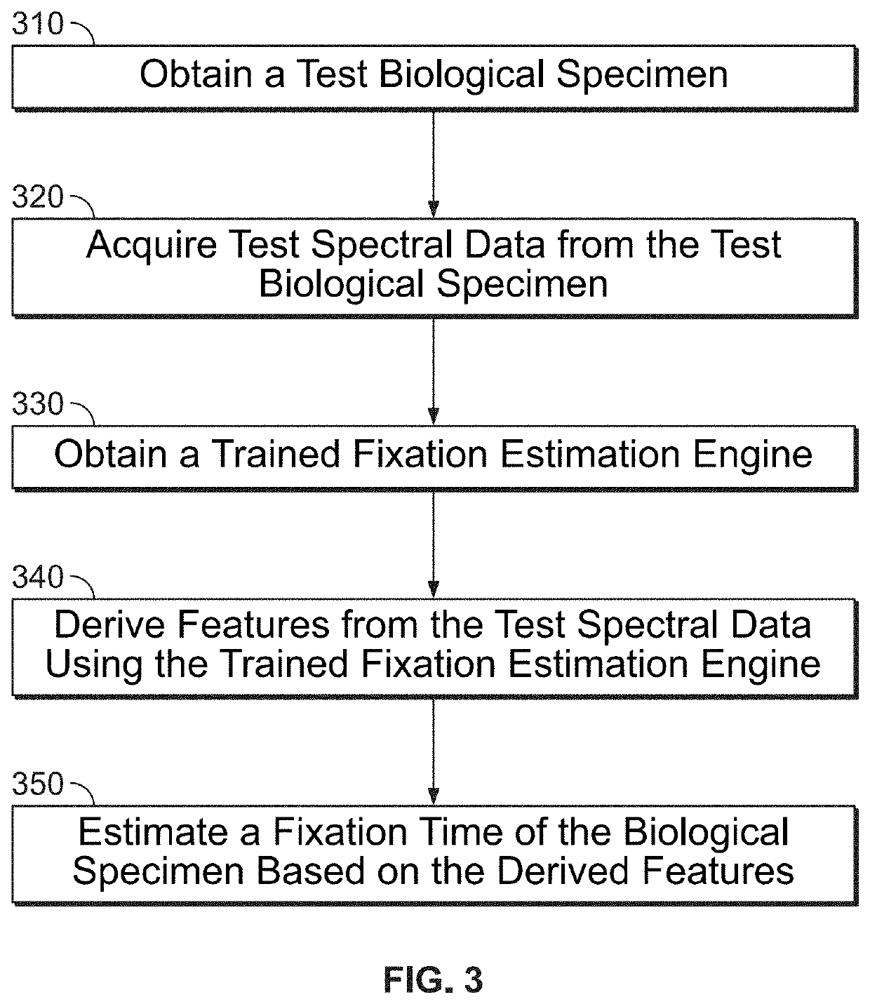 Systems and methods for assessing specimen fixation duration and quality using vibrational spectroscopy