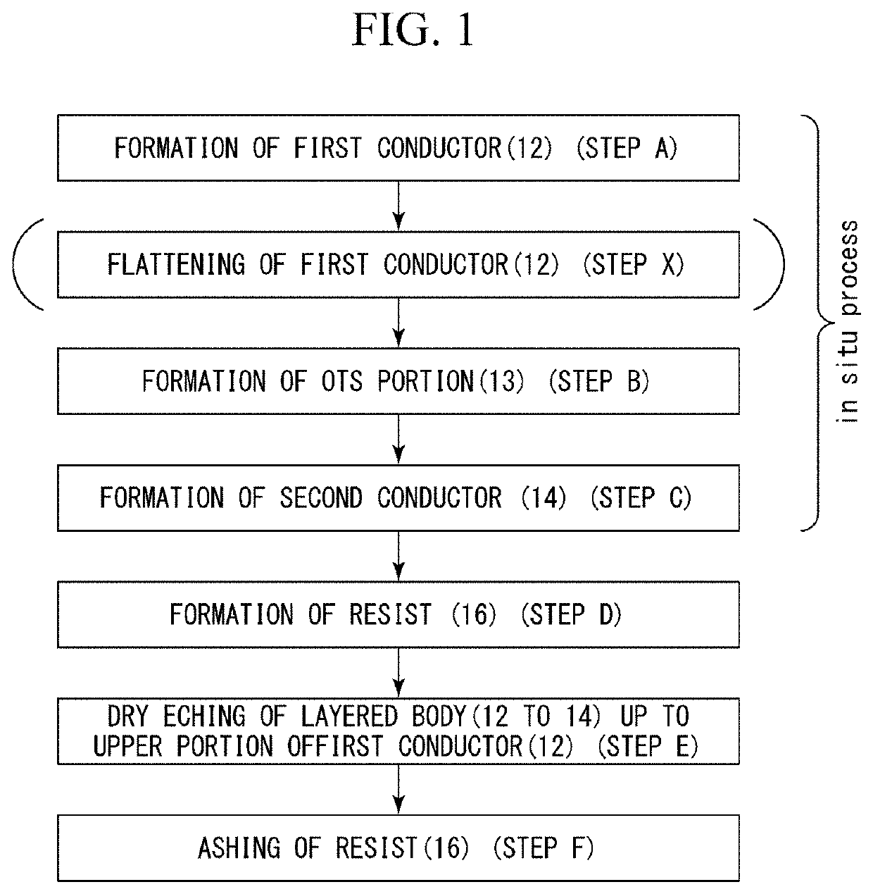 Method of manufacturing OTS device, and OTS device