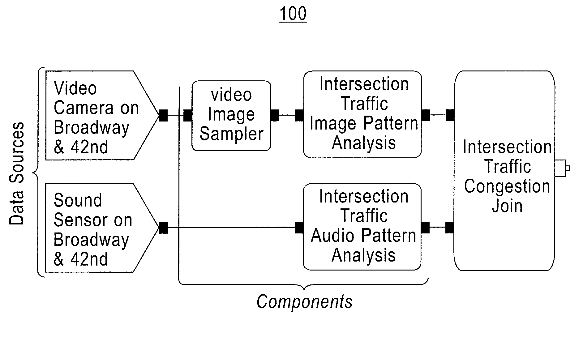 Method for modeling components of an information processing application using semantic graph transformations