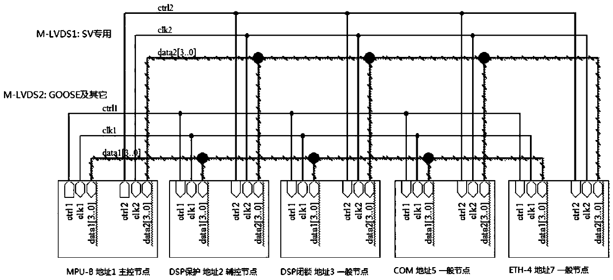 M-LVDS bus-based real-time and efficient data transmission method