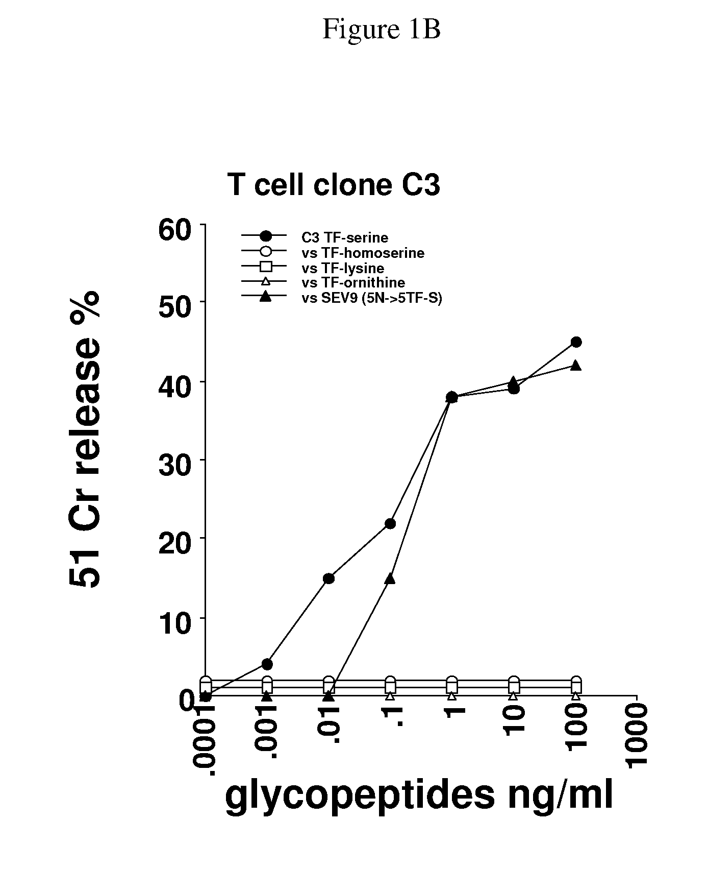 Glycopeptides and methods of making and using them