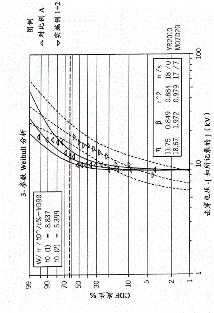 Covered conductors with voltage stabilizing inner layer