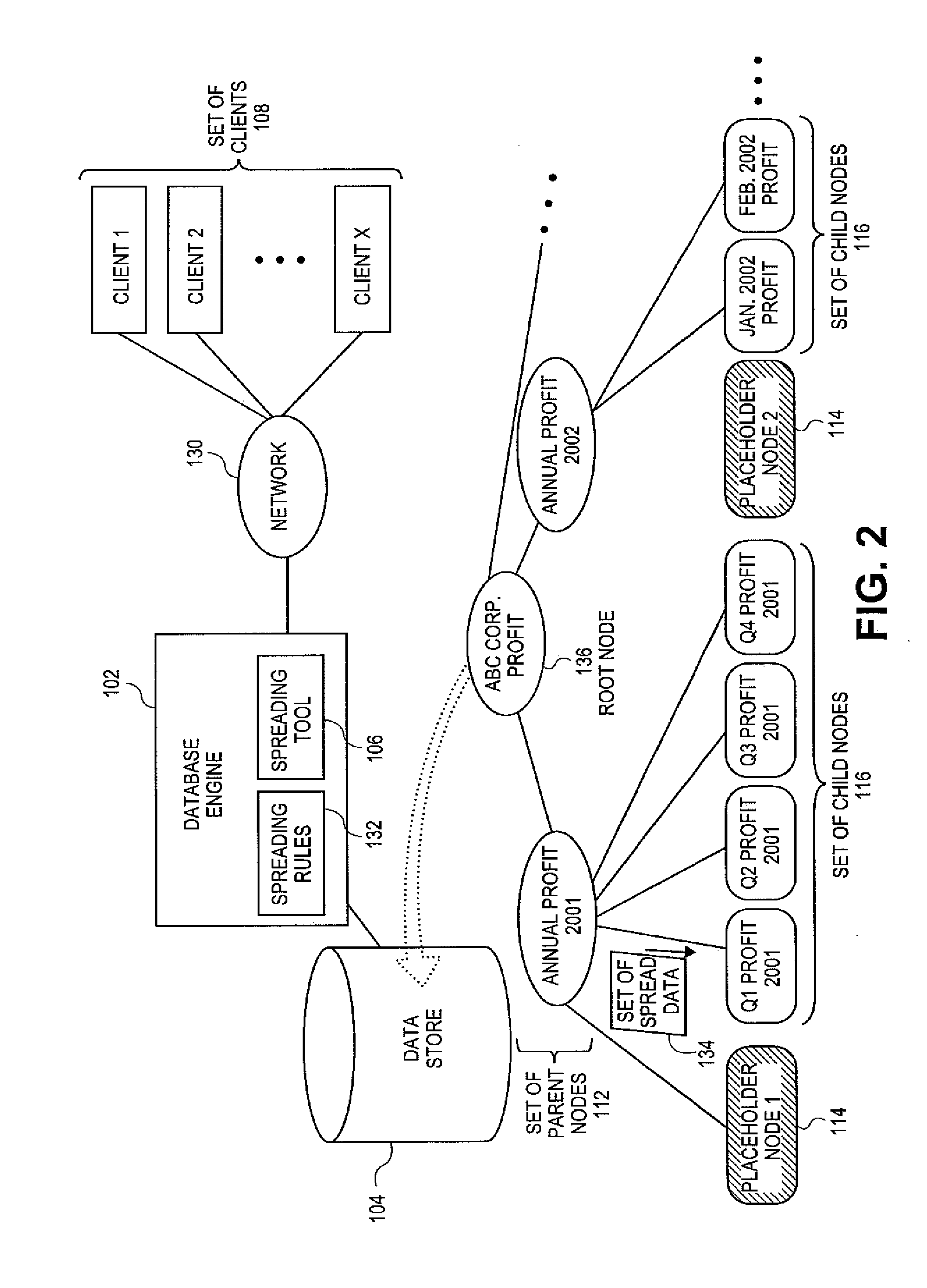 Systems and methods for generating iterated distributions of data in a hierarchical database