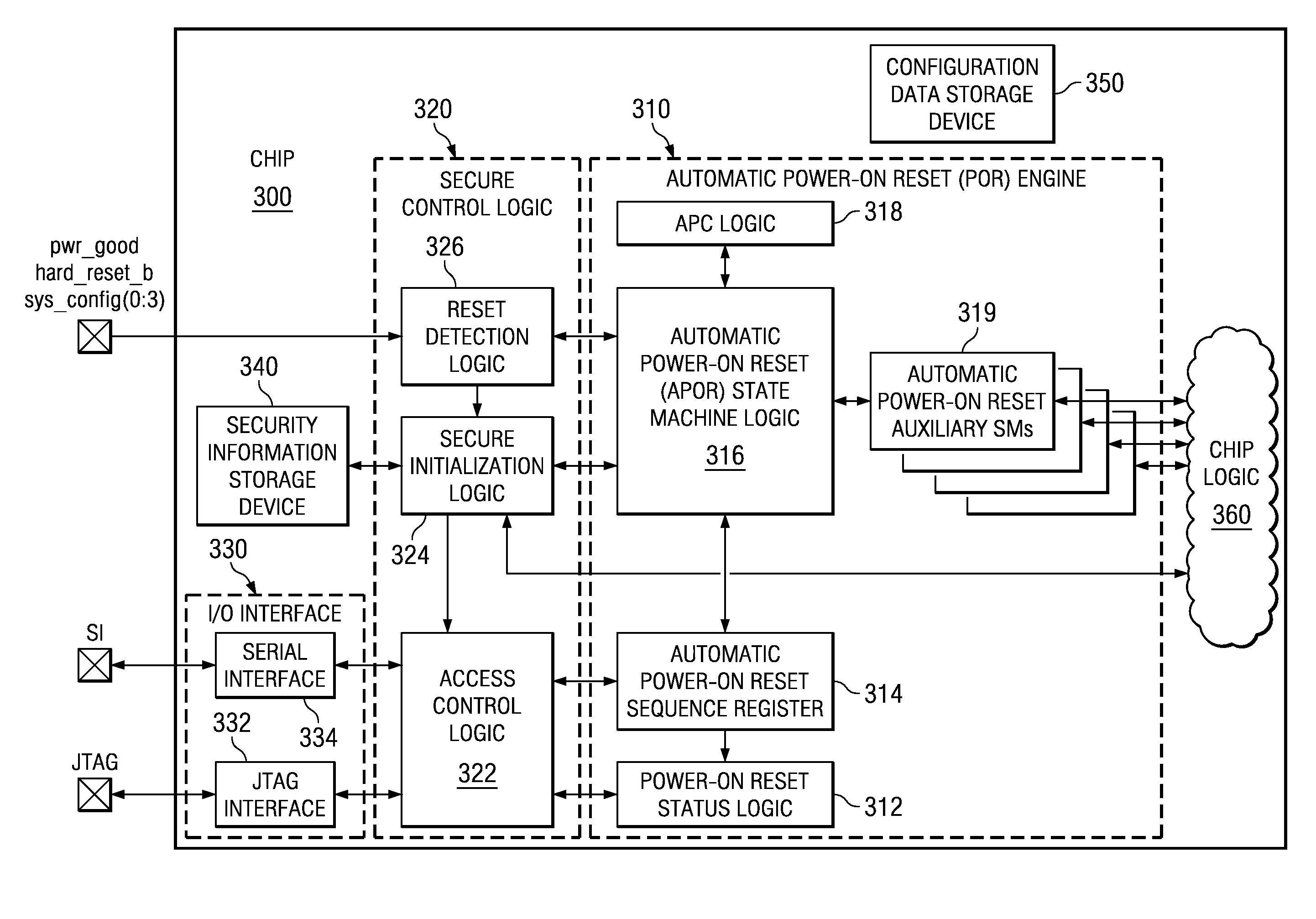 Secure power-on reset engine