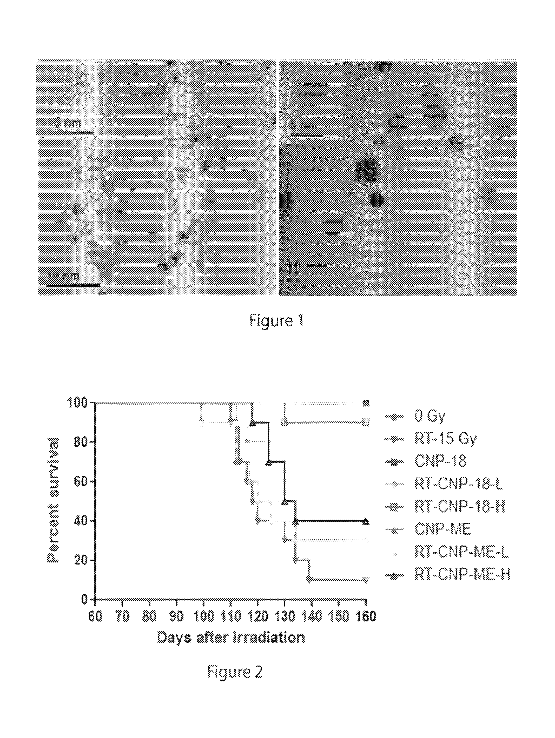 Methods of using cerium oxide nanoparticles to mitigate or protect against radiation injury