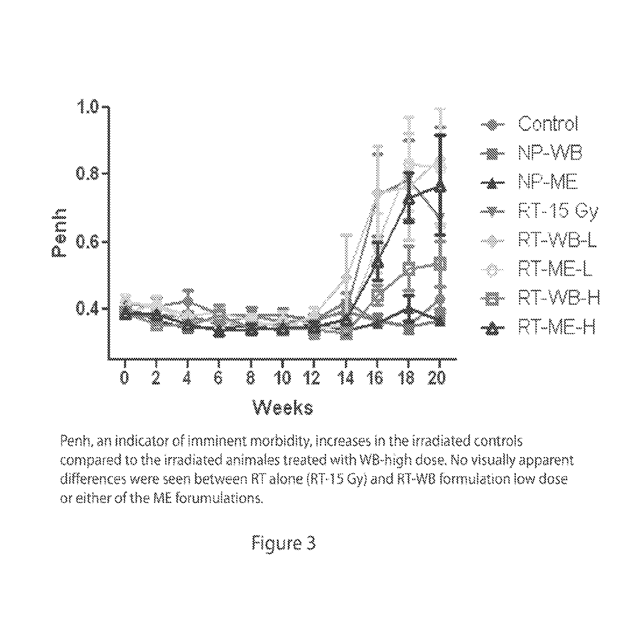 Methods of using cerium oxide nanoparticles to mitigate or protect against radiation injury