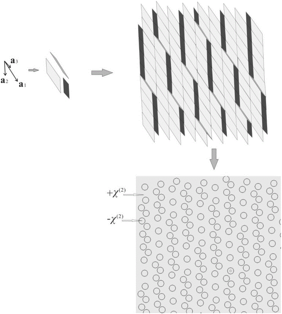 Design method of two-dimensional quasiperiodic optical super lattice structure
