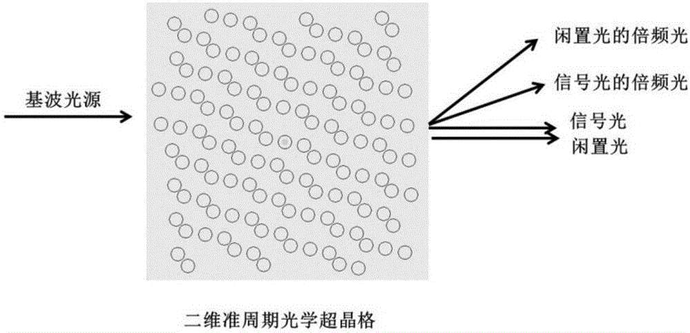 Design method of two-dimensional quasiperiodic optical super lattice structure