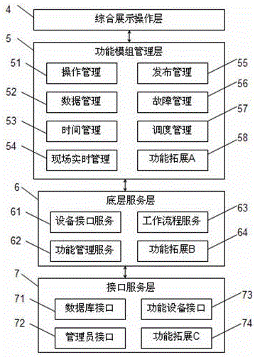 Interactive intelligent power service control platform