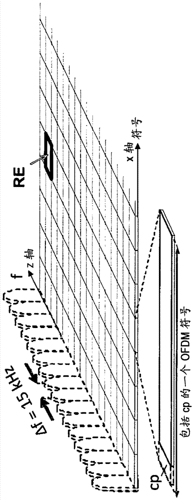 Network node, user equipment and method thereof