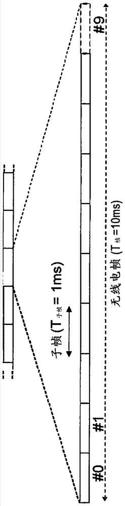 Network node, user equipment and method thereof