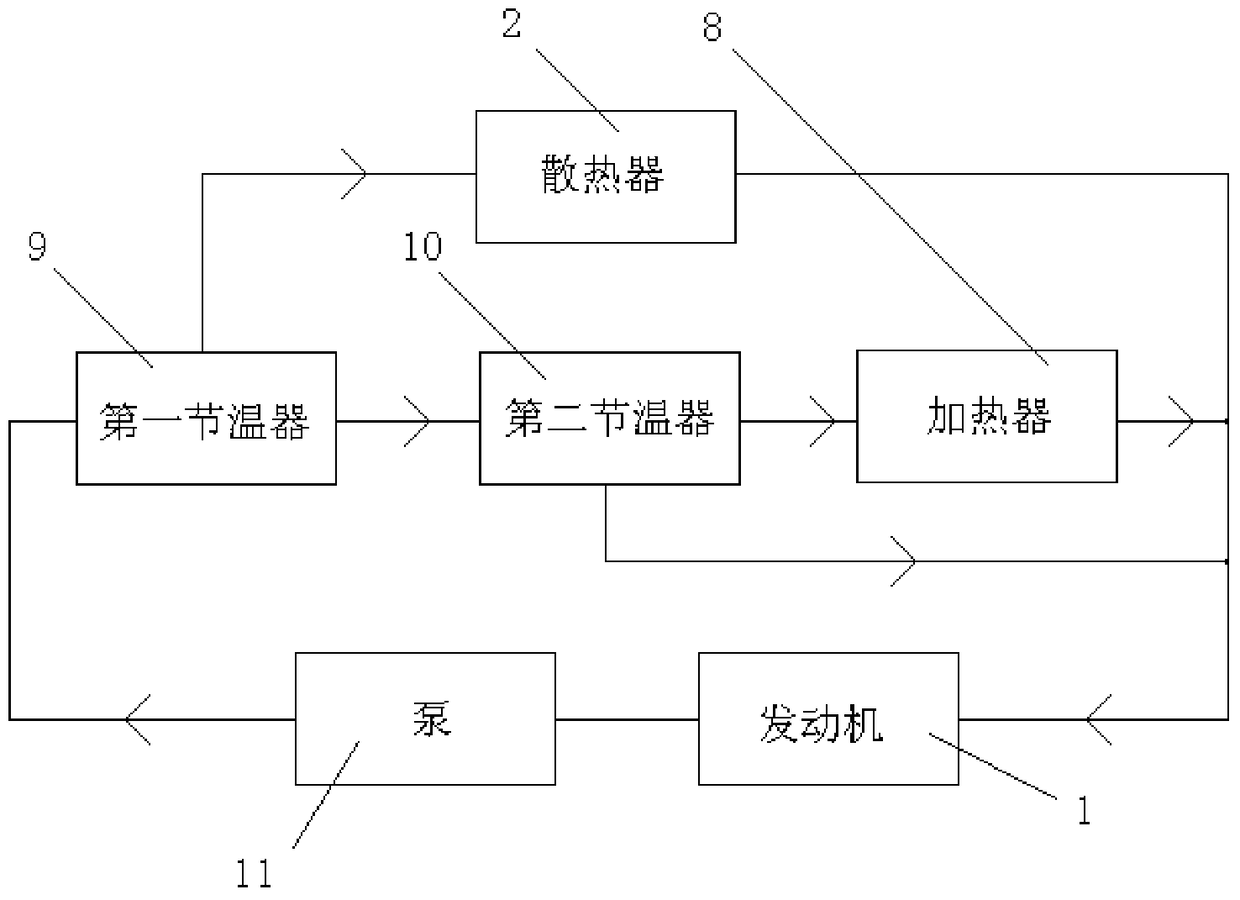 A coolant temperature control system, engine assembly and vehicle