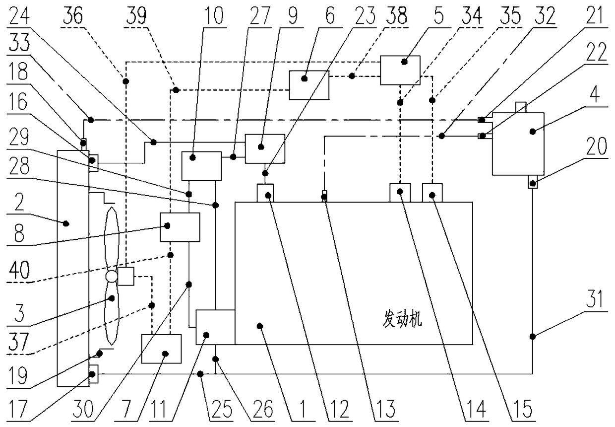 A coolant temperature control system, engine assembly and vehicle