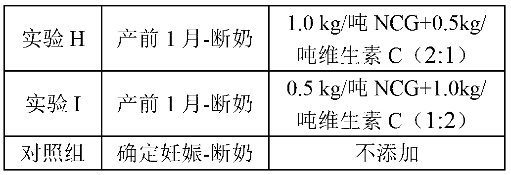 Feed additive and application thereof