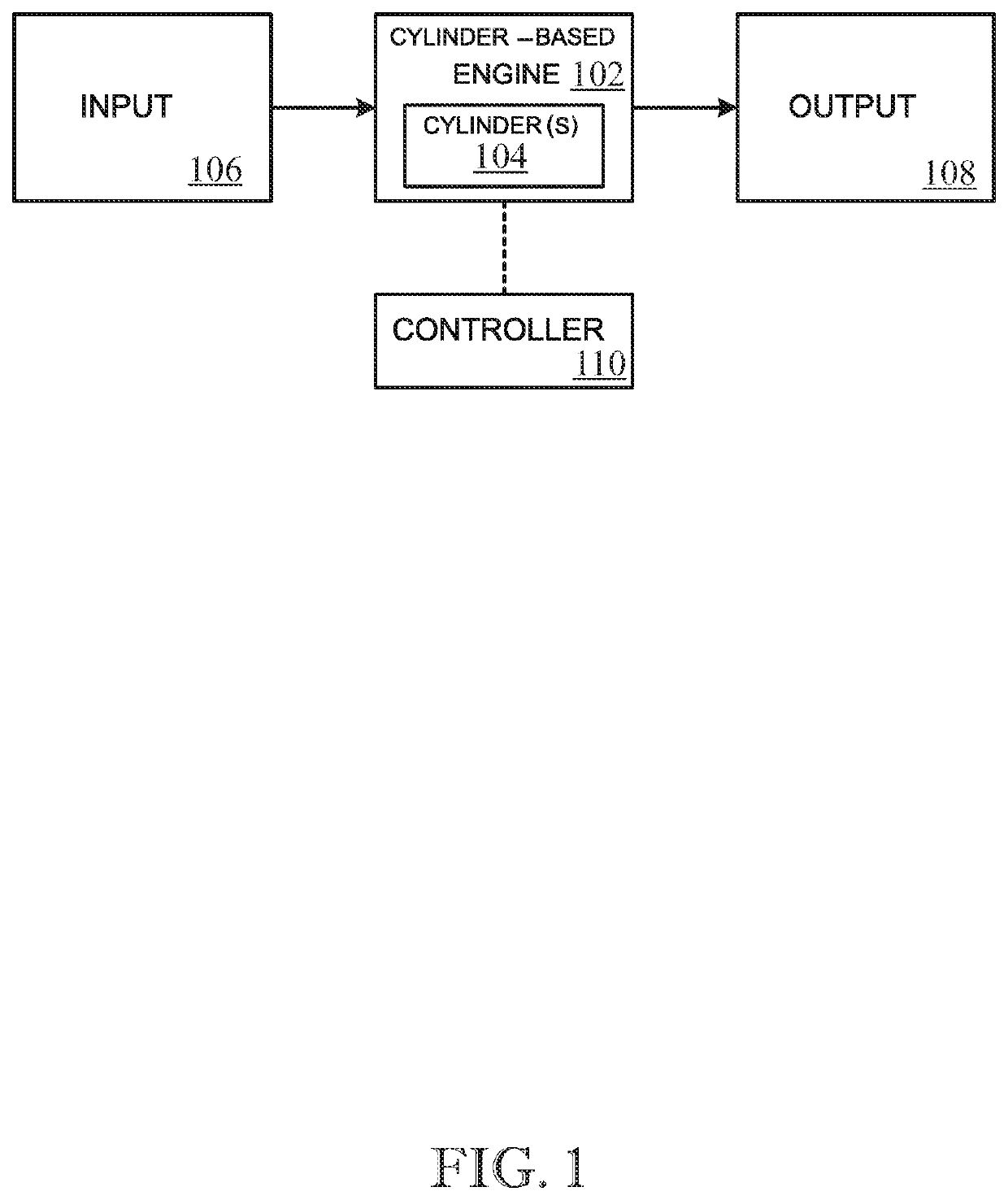 Four stroke relative motion cylinder with dedicated compression space