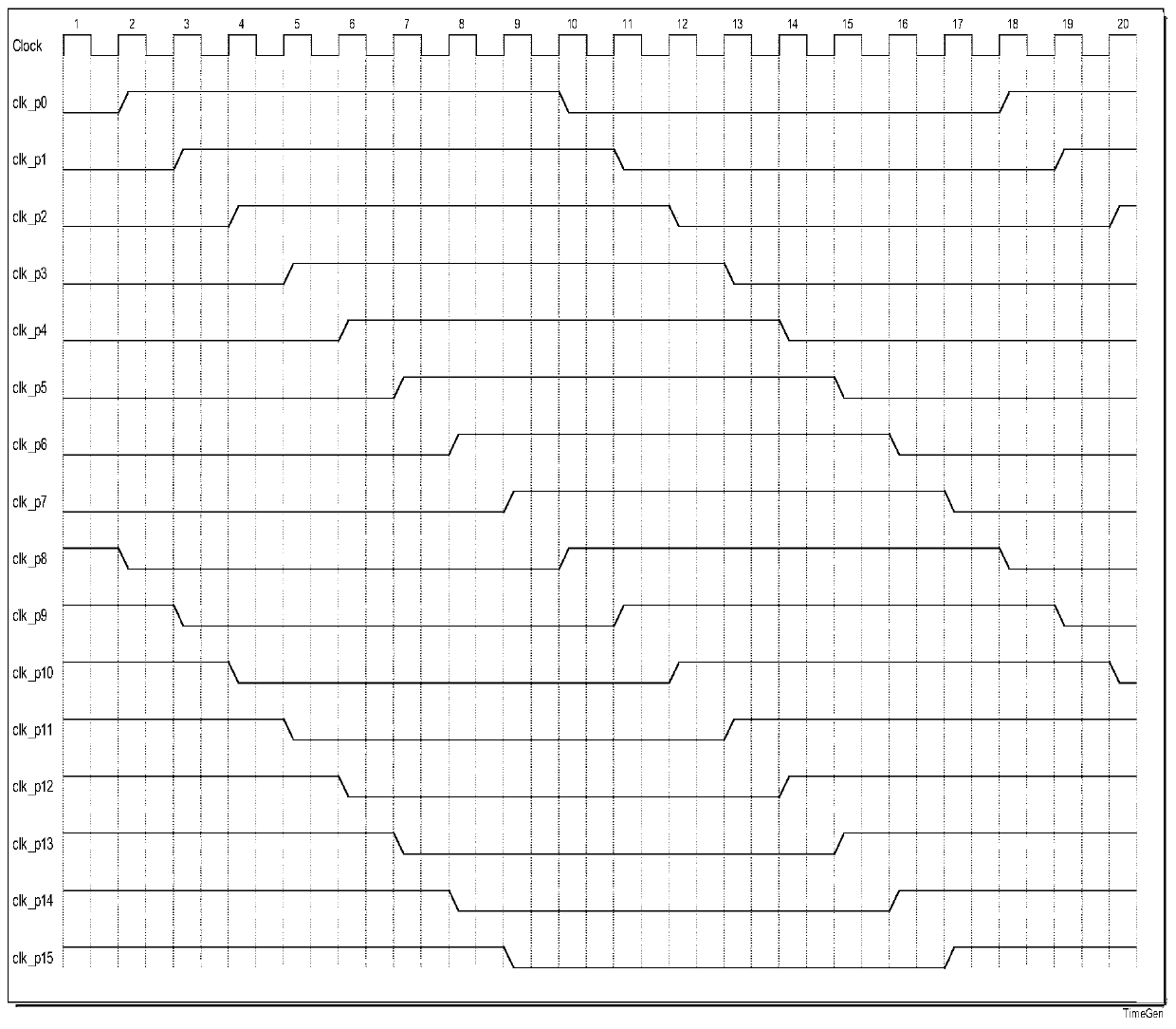 Message expansion circuit of secure hash algorithm