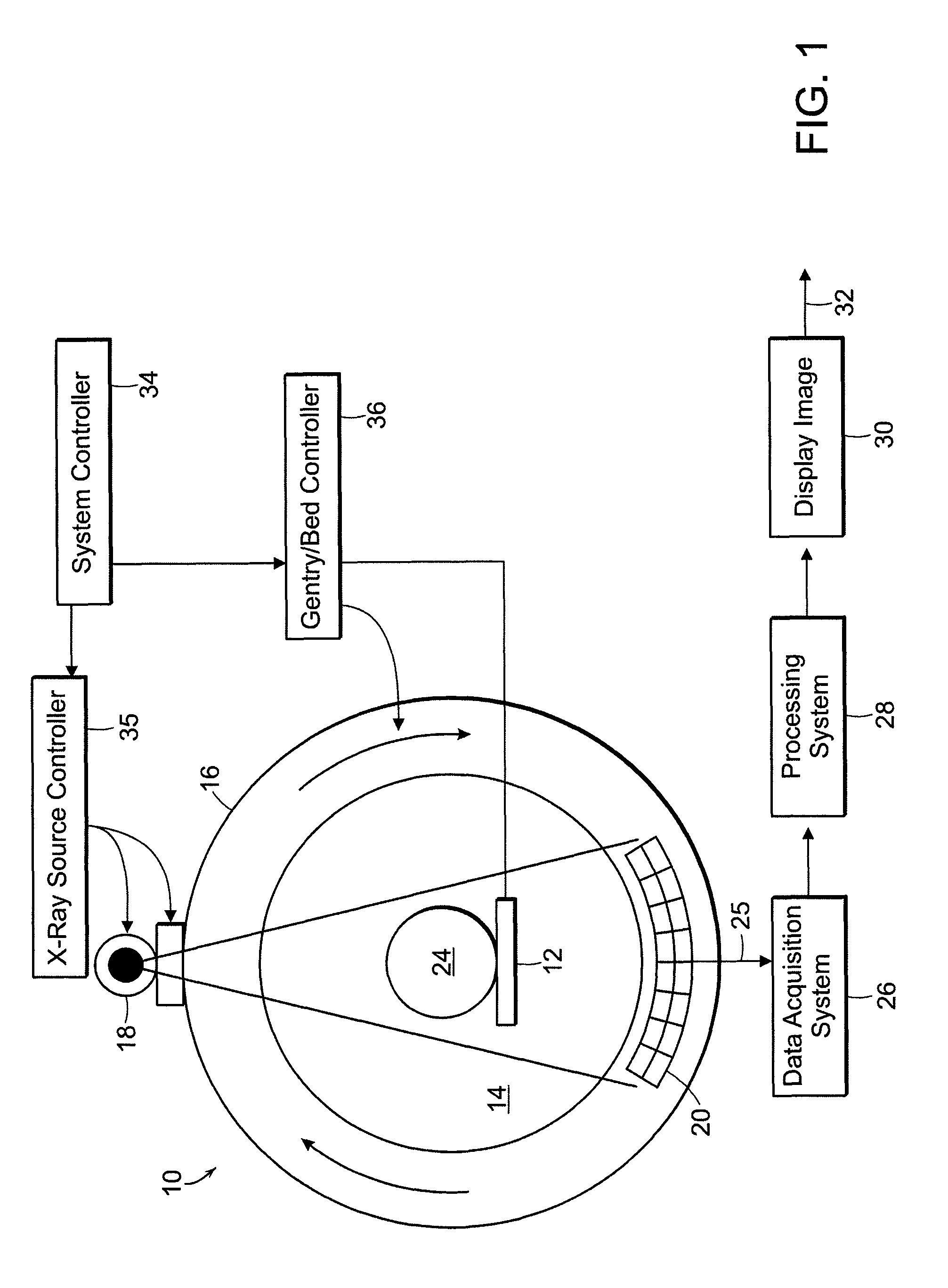 Digital integration with detector correction