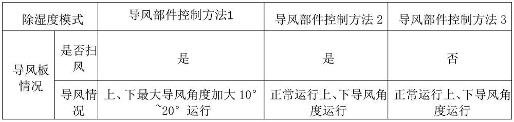 Oxygen-enriched air conditioner, oxygen supply control method and system, computer equipment and medium