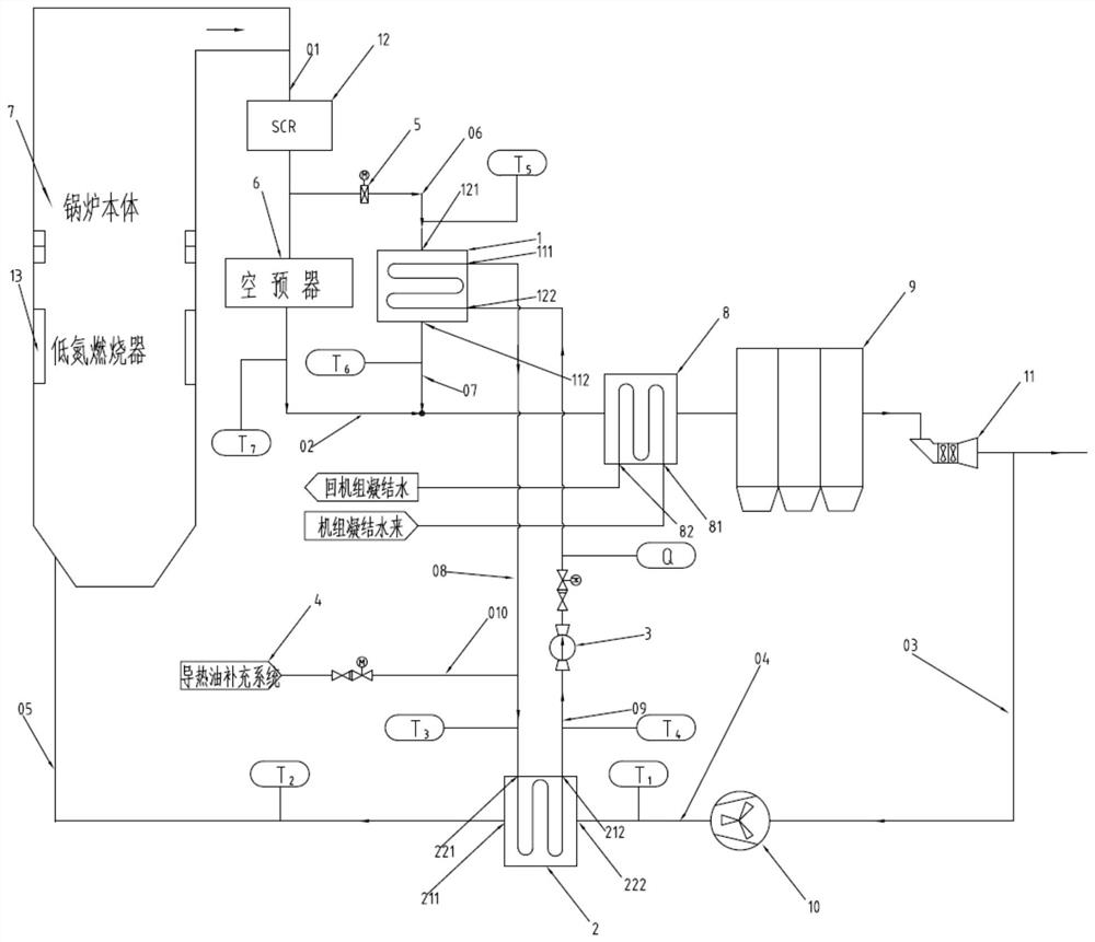 Cold smoke recirculation unit heat transfer oil recovery bypass flue gas heat system and control method