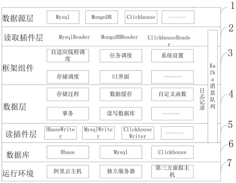 Self-adaptive data synchronization system, control method and application