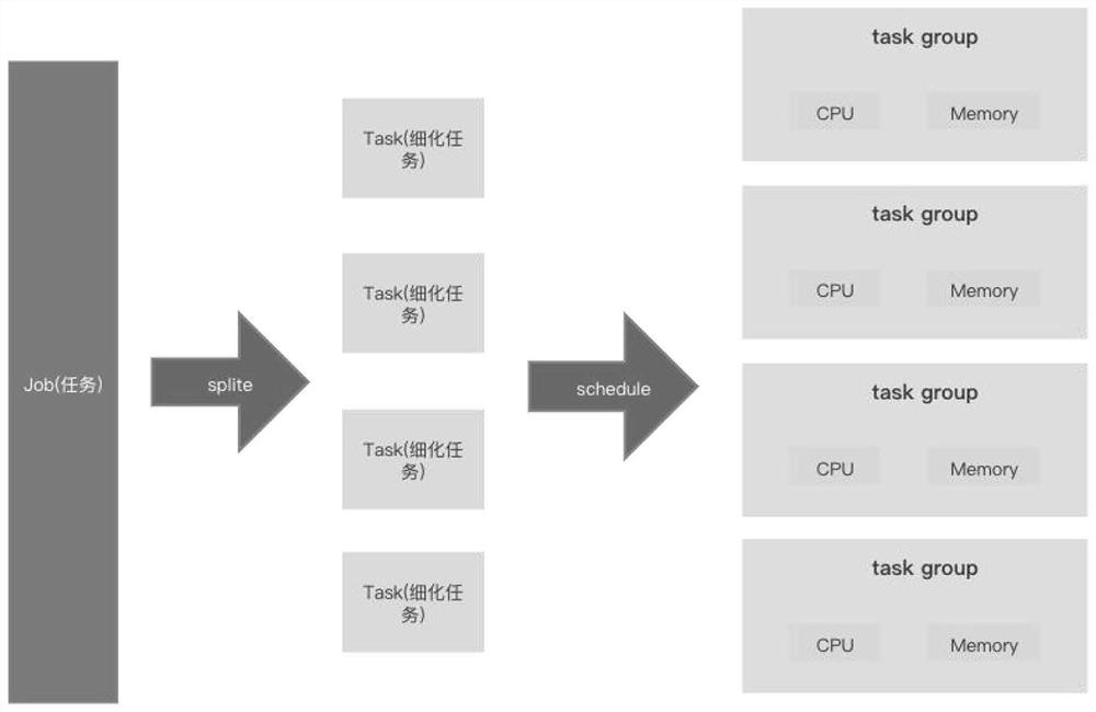 Self-adaptive data synchronization system, control method and application