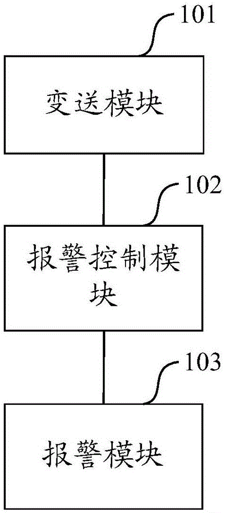 Method and device for pressure detection and control