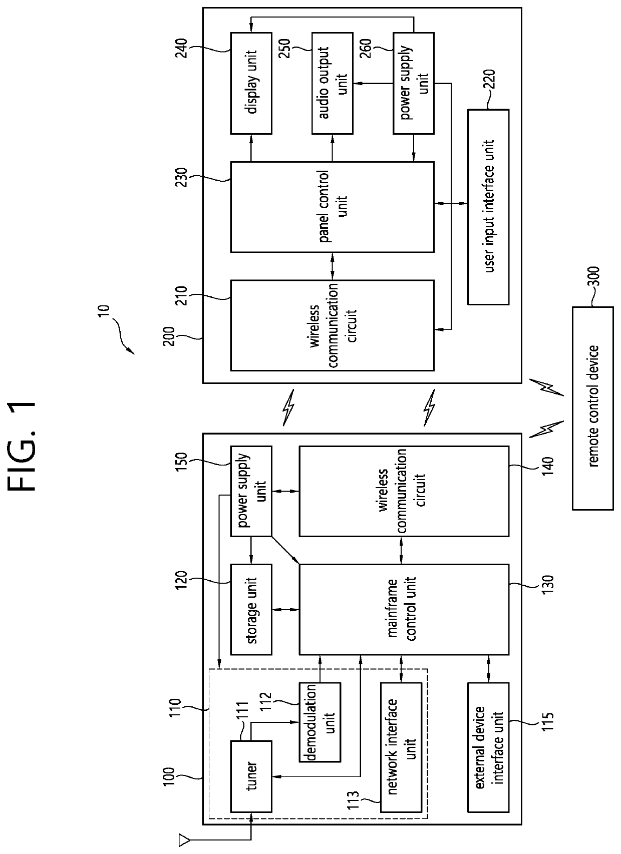 Apparatus and method for performing beamforming using multiple antennas in wireless AV system