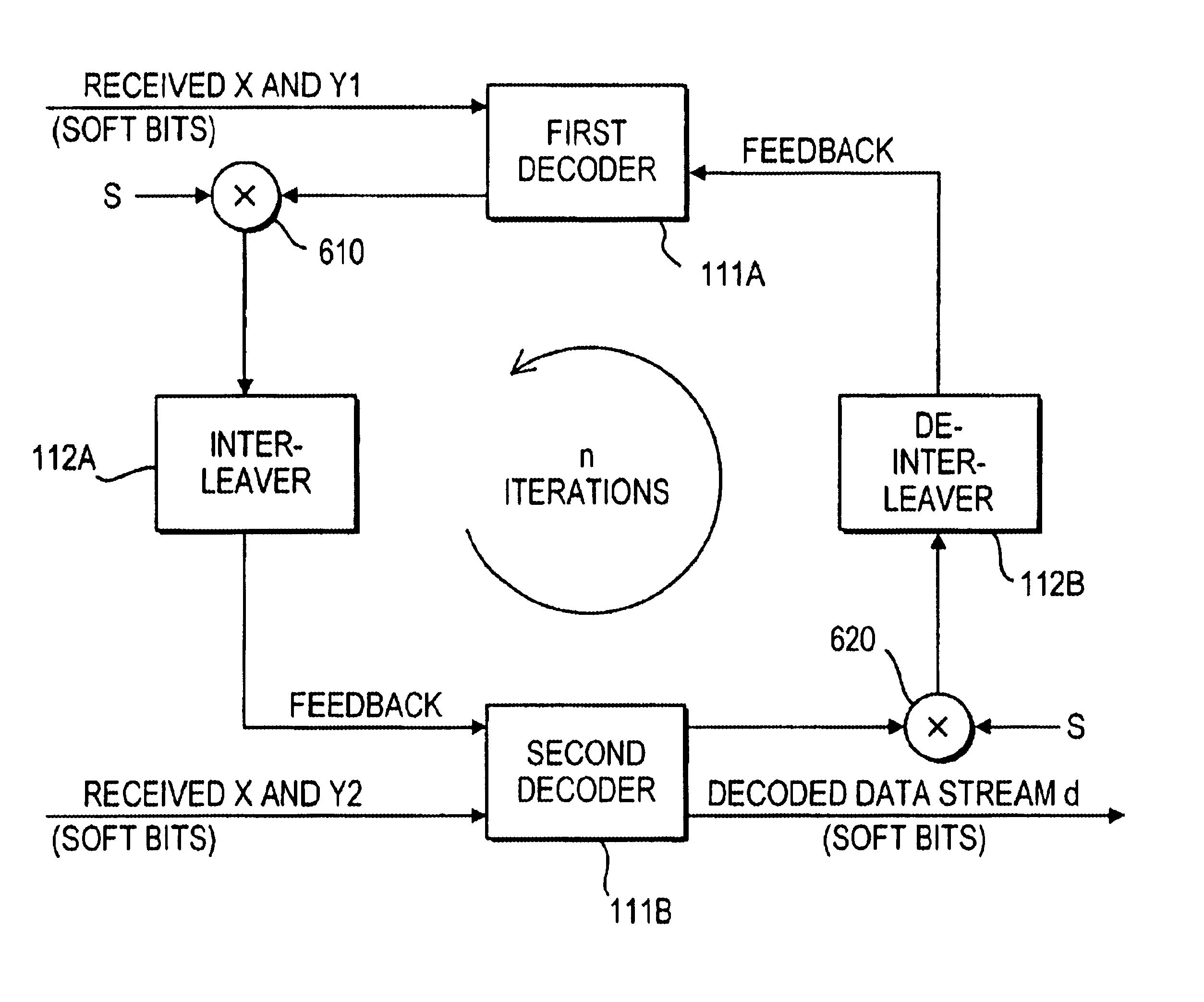 Scaled-feedback turbo decoder