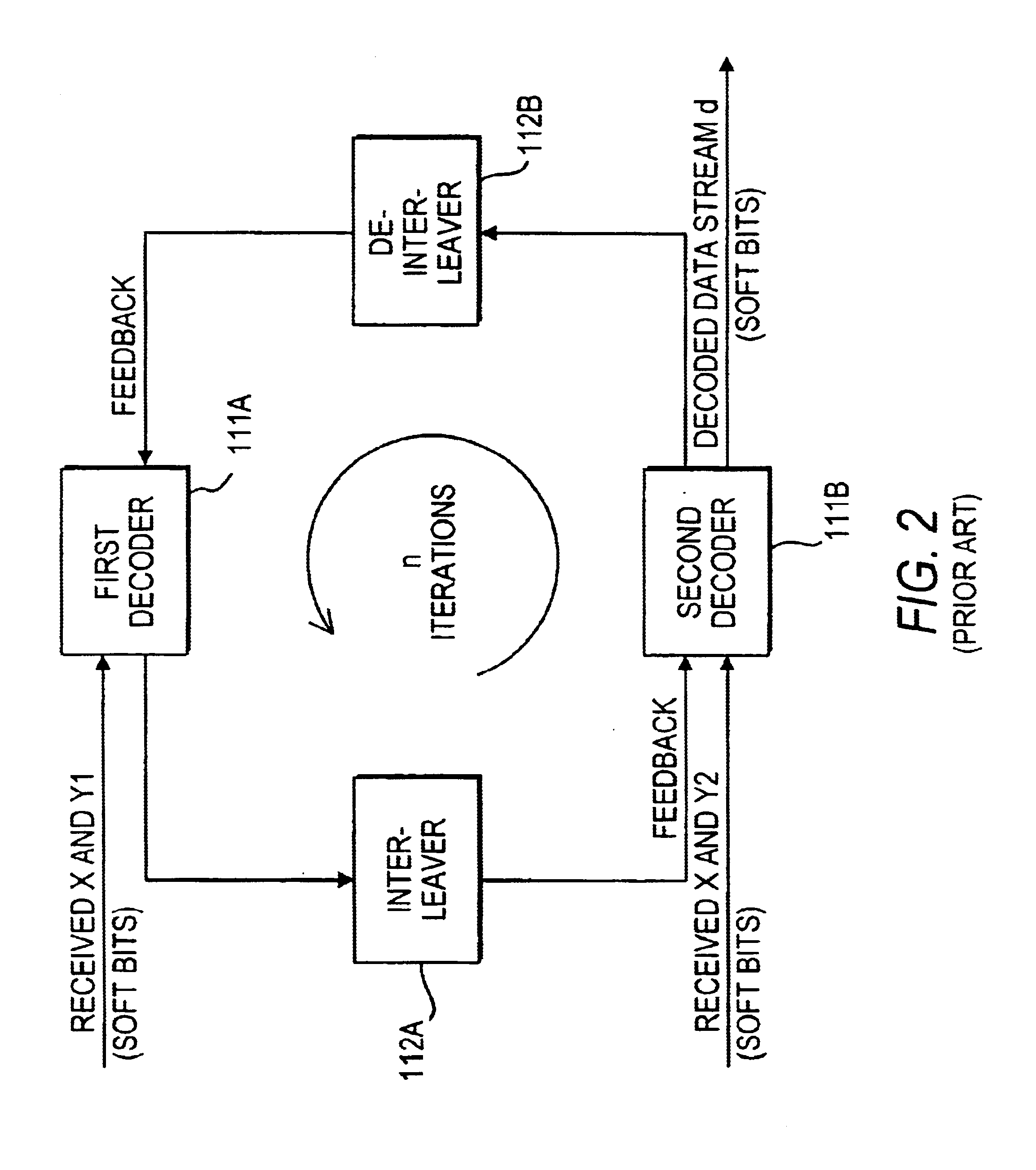 Scaled-feedback turbo decoder