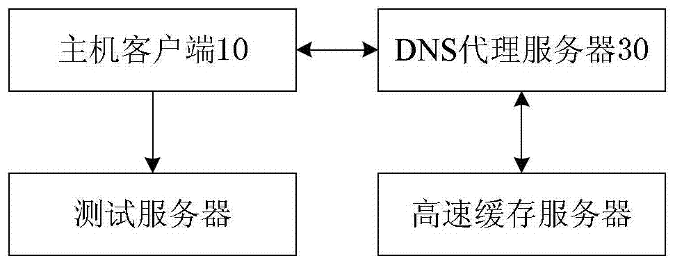 Method and system for obtaining ip address