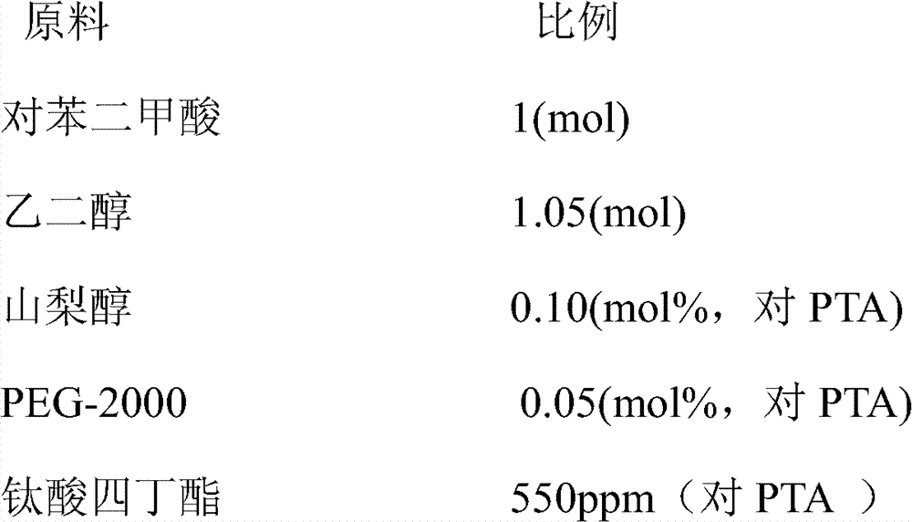 Coffee carbon polyester fiber elastic carpet and preparation method thereof