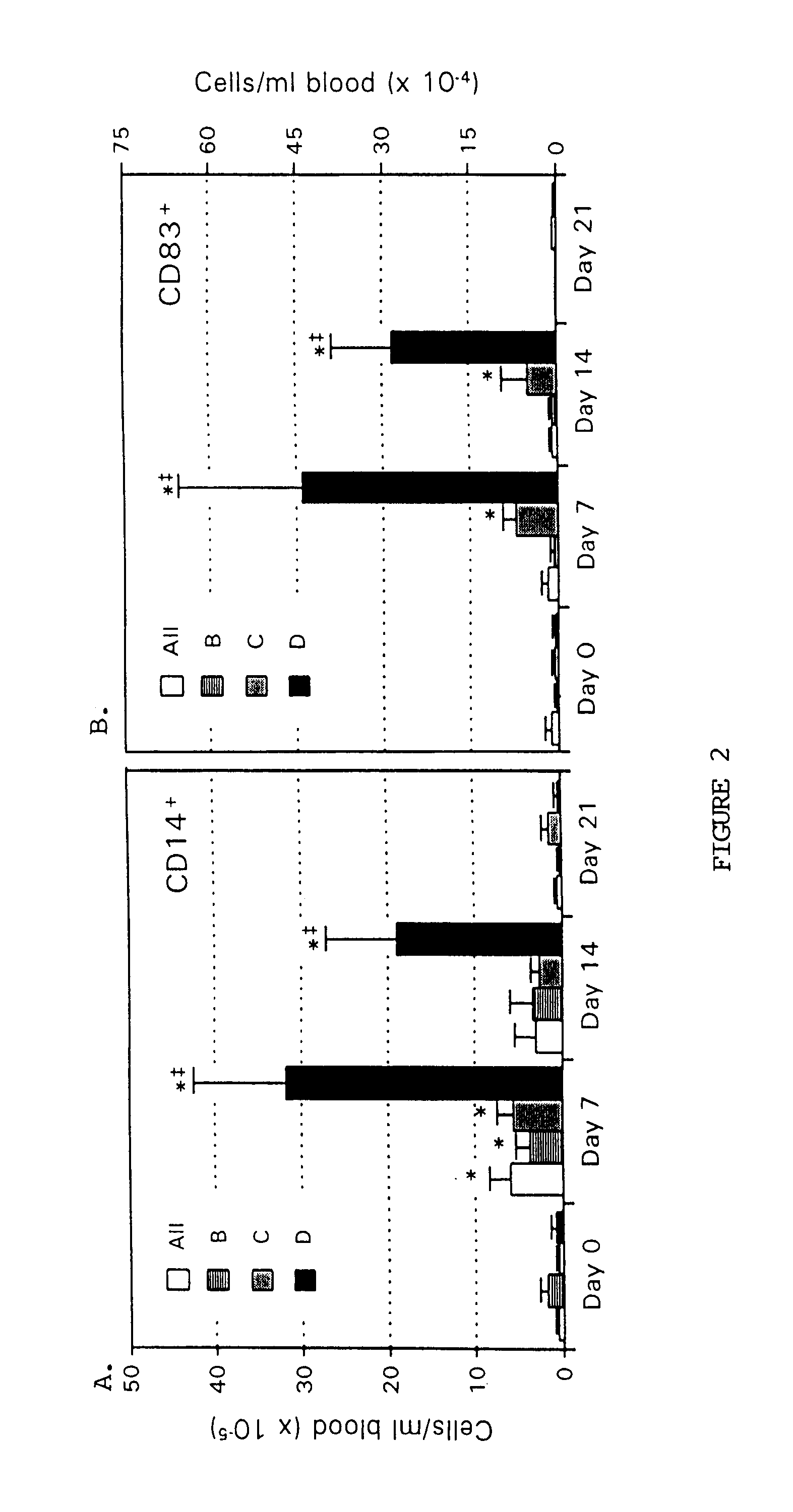 Methods for enhancing antigen-presenting cells and anti-tumor responses in a human patient