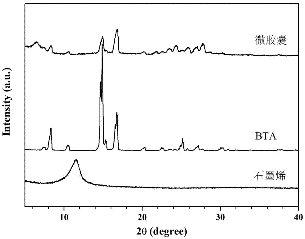 Corrosion inhibitor microcapsules based on graphene rolls and preparation method of corrosion inhibitor microcapsules