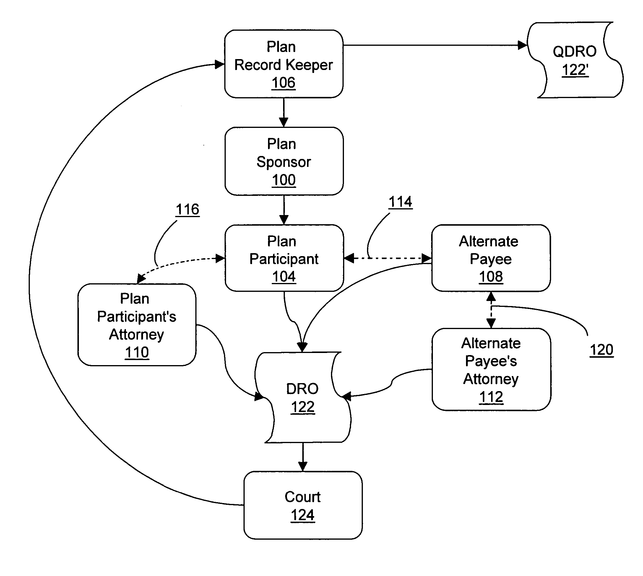 Producing domestic relations orders