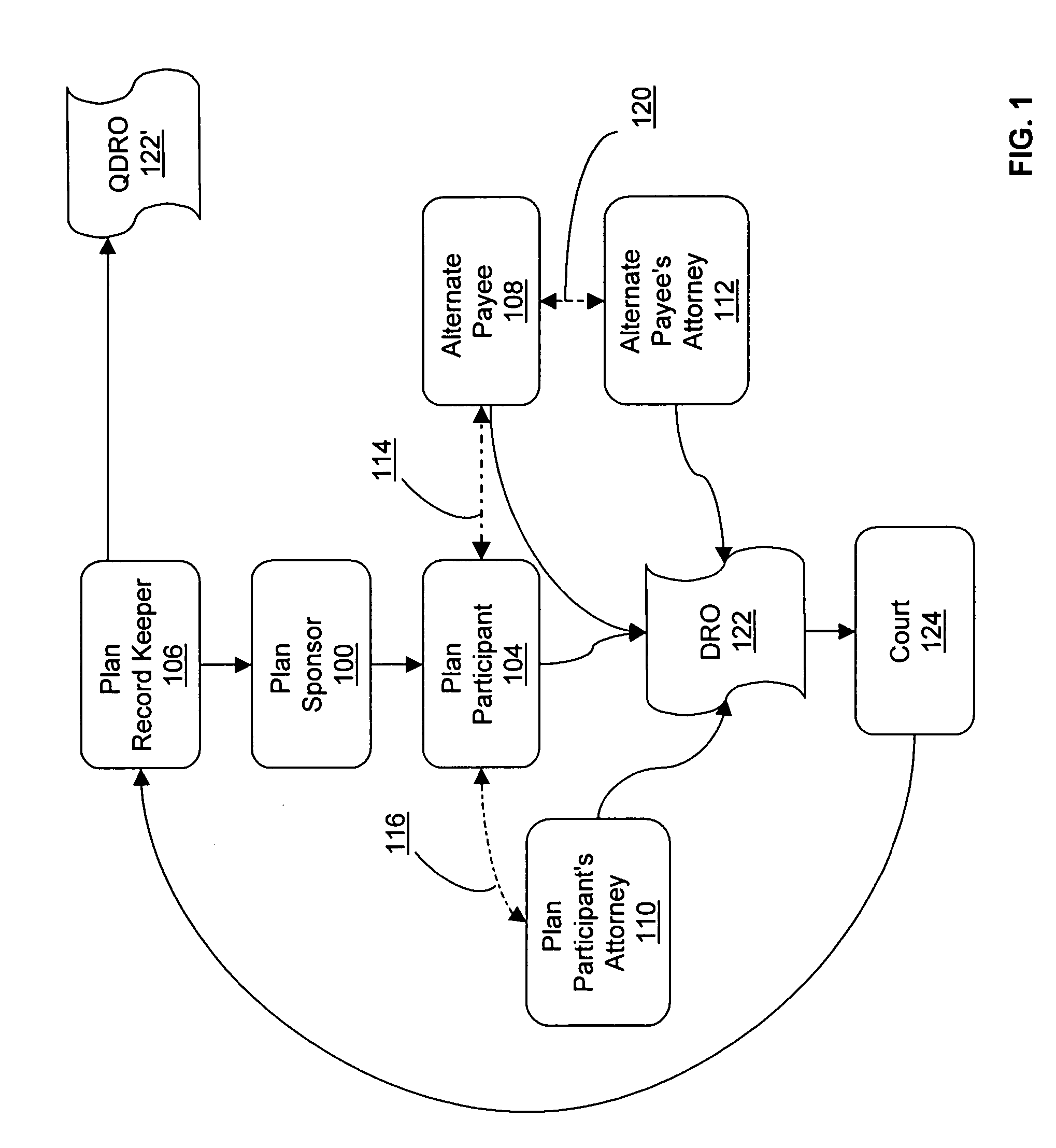 Producing domestic relations orders