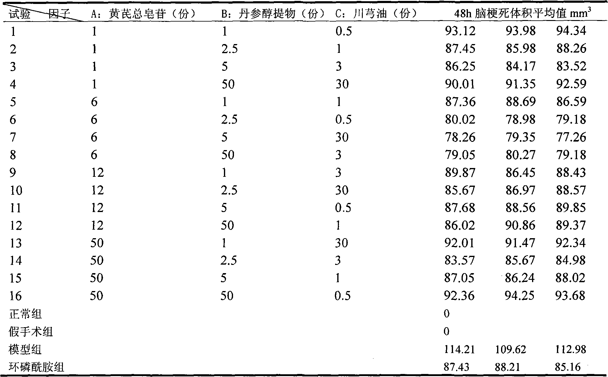 Pharmaceutical composite for treating cerebral stroke, preparation method and application thereof