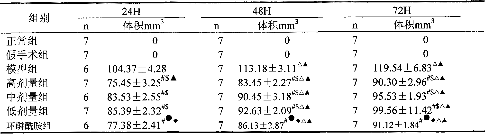 Pharmaceutical composite for treating cerebral stroke, preparation method and application thereof