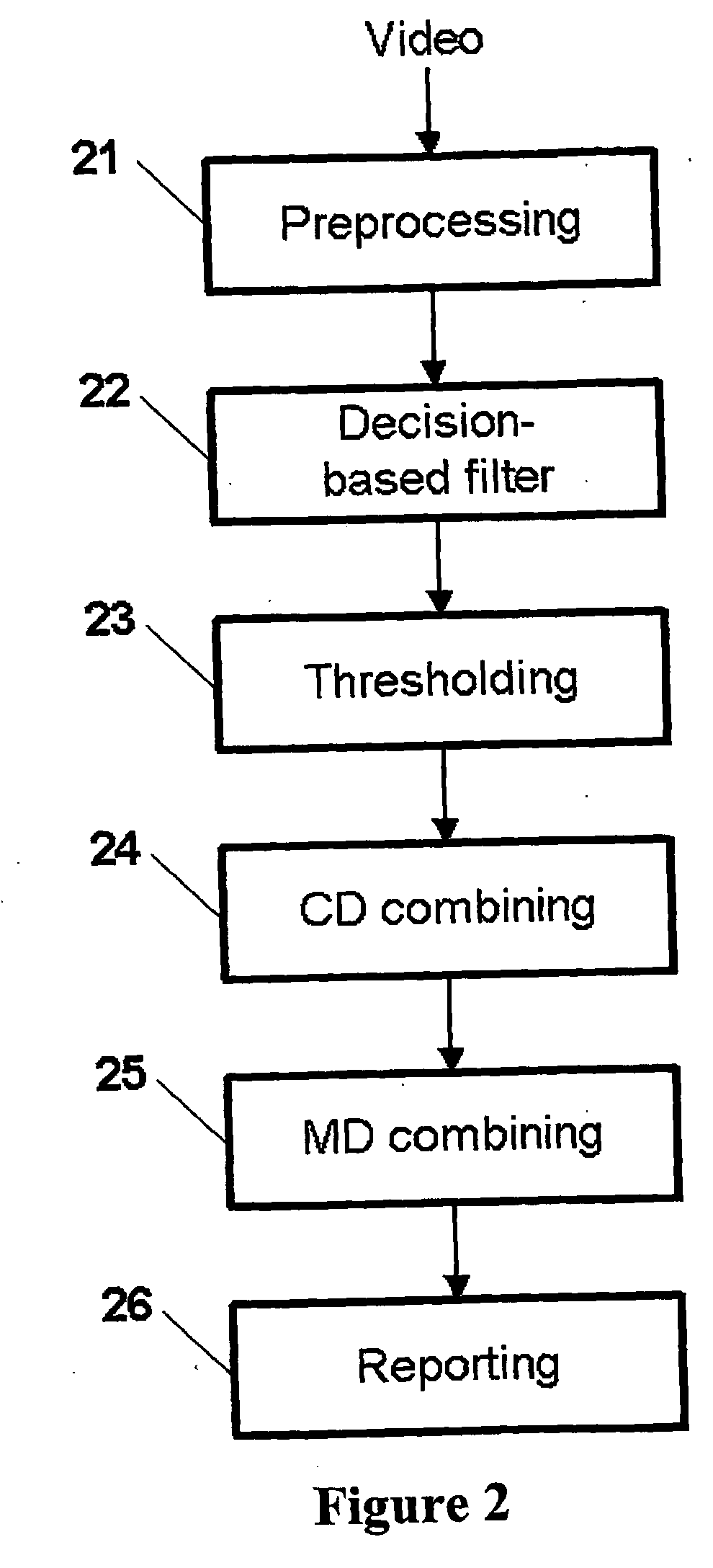 Method and Product for Detecting Abnormalities