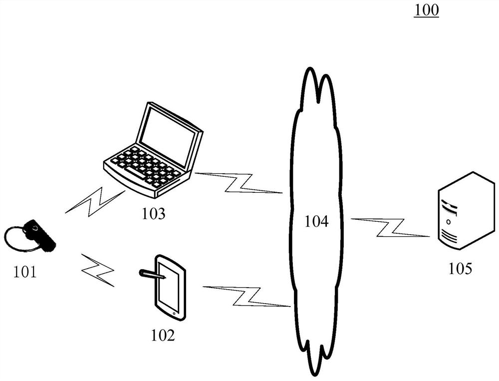 Method and device for generating shooting prompt information