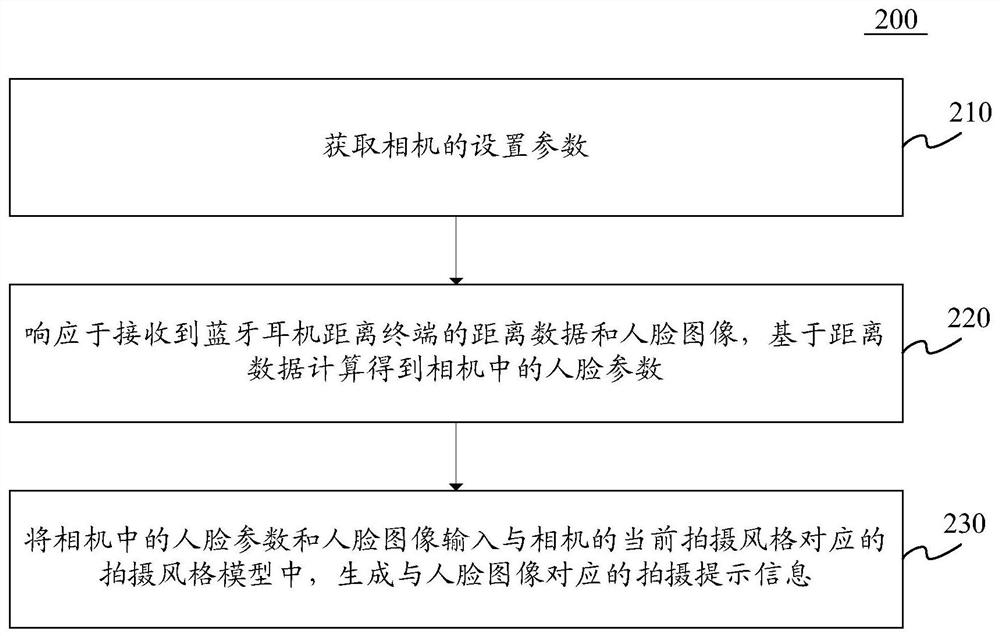 Method and device for generating shooting prompt information