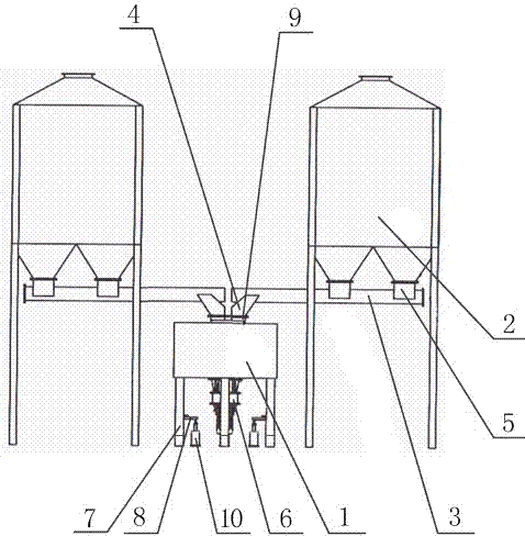 A batching system with mixer as carrier