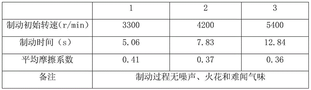 Calcium carbonate whisker reinforced rubber base friction material and preparation method therefor