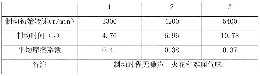 Calcium carbonate whisker reinforced rubber base friction material and preparation method therefor