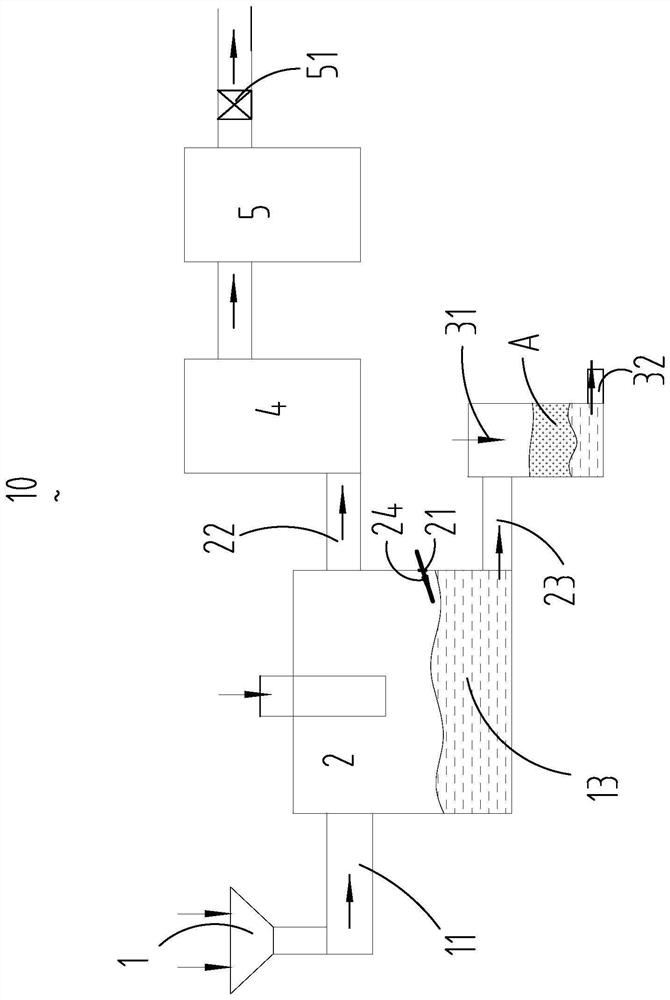 Waste vitrification treatment system