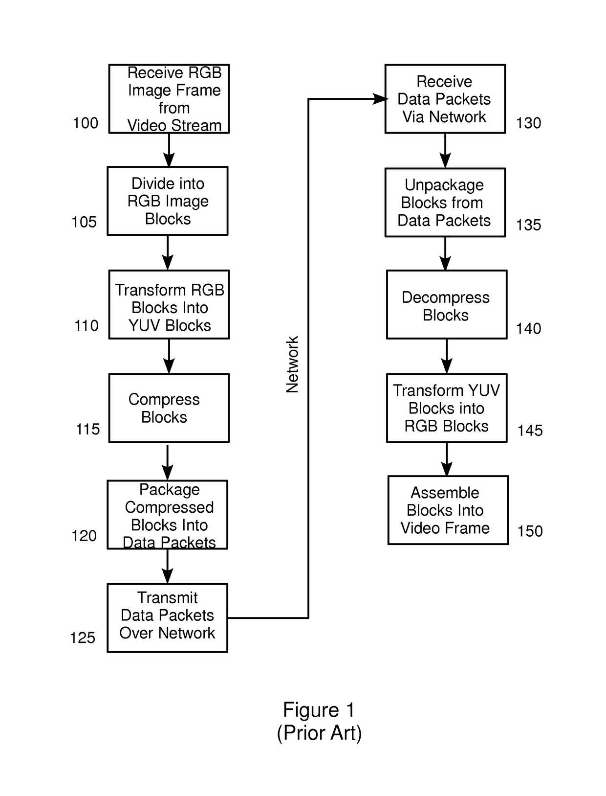 Method and apparatus for adaptively compressing streaming video