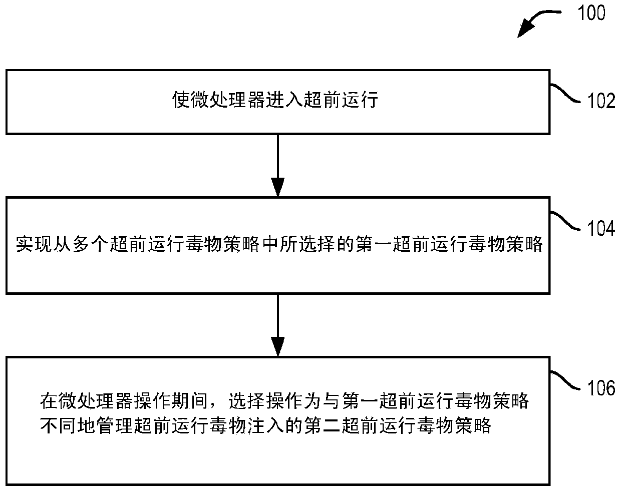 Selective poisoning of data during runahead